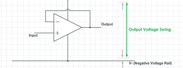 Difference between “Single-Supply” and “Rail-to-Rail” Opamps